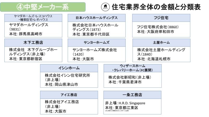 中堅メーカー系一覧