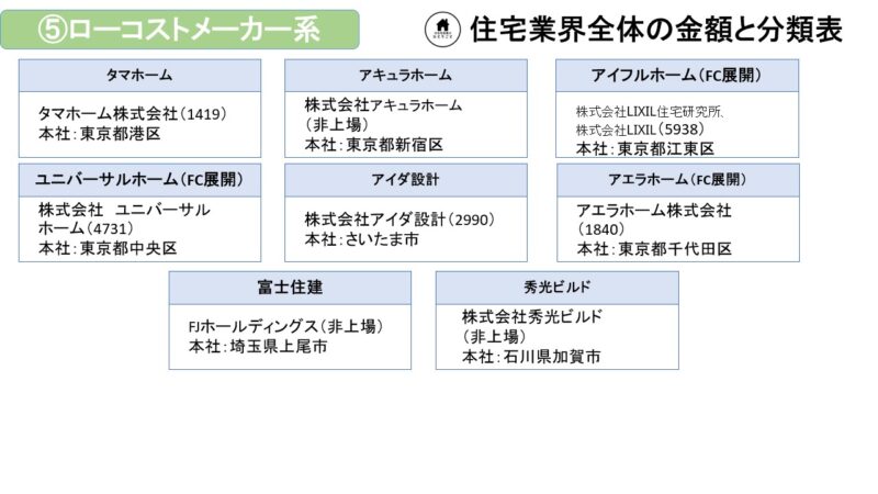 ローコストメーカー系一覧