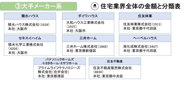 大手メーカー系一覧